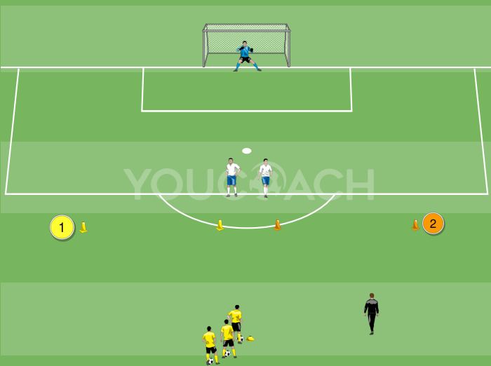 1 εναντίον 1 με ανταπόκριση στο ερέθισμα - Borussia Dortmund