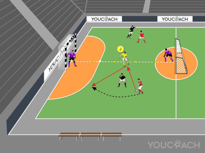 1 εναντίον 1 με ουδέτερο παίκτη