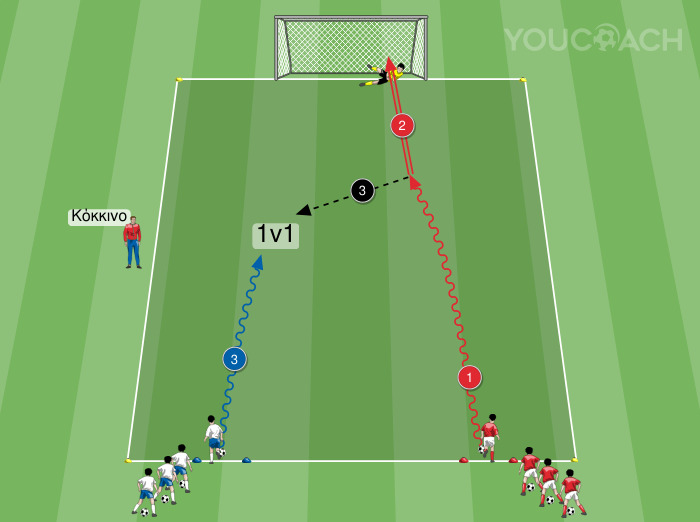 Γρήγορο 1 εναντίον 1 με τελείωμα στο τέρμα