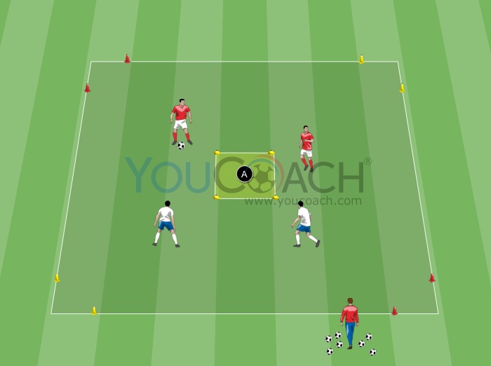 2 εναντίον 2 με καθοδηγούμενους στόχους - Arsenal FC