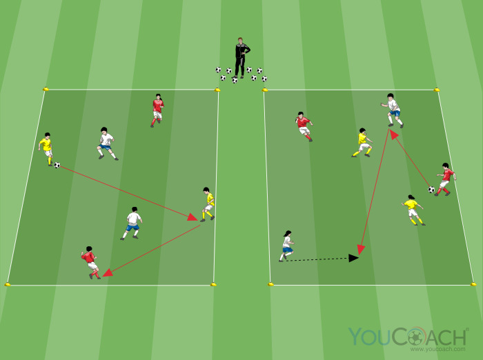 2 vs 2 + 2 progredindo para 4 vs 4 + 4