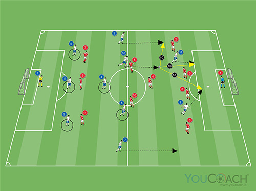 Costruzione e sviluppo del 3-5-2 contrapposto al 4-3-3