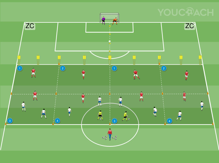 4 εναντίον 4 σε ζώνες με μπαλαντέρ
