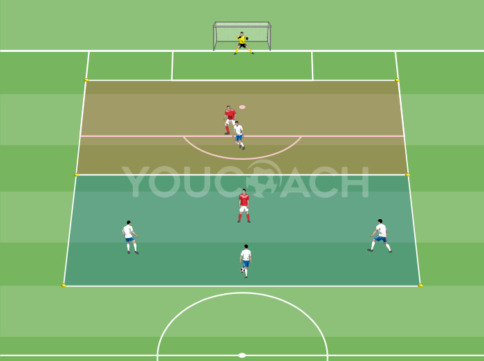 Ζώνη 4 εναντίον 2 με προσθήκες για 4-2-3-1 F.C. Bayern Munich
