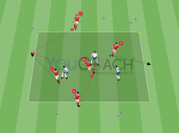 5 contro 3 sviluppando varie linee di trasmissione palla 