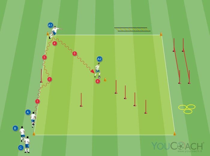 Circuito tecnico motorio in un quadrato con guida palla, dribbling frontale doppio e cambio di direzione