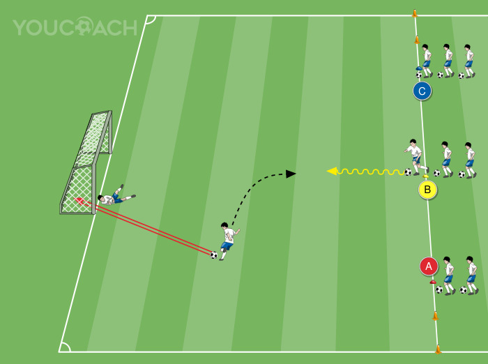 ABC του σουτ: η σαβάνα