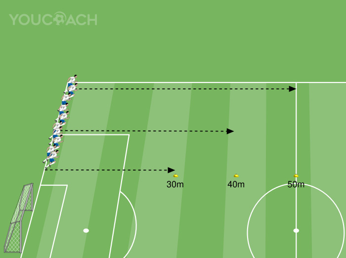 Διατάσεις 30, 40 και 50 μέτρων