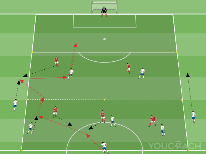 Επίθεση εναντίον άμυνας σε τρεις ζώνες: υπεραριθμία εσωτερικά και εξωτερικά.