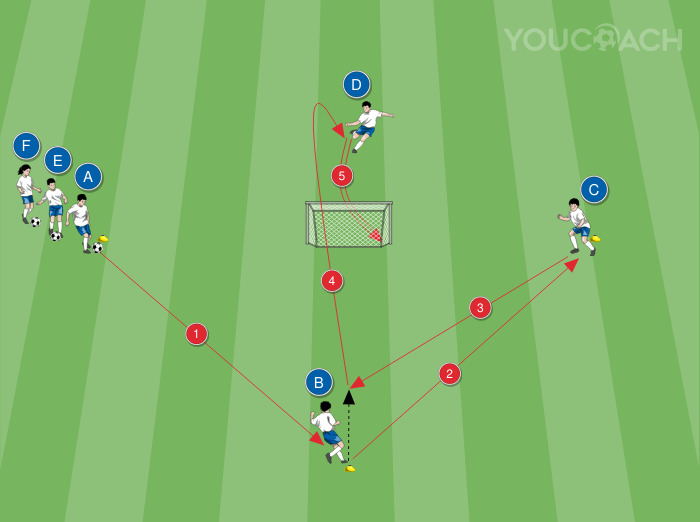 Τεχνική ενεργοποίηση για ανάγνωση τροχιάς και εναέριο παιχνίδι