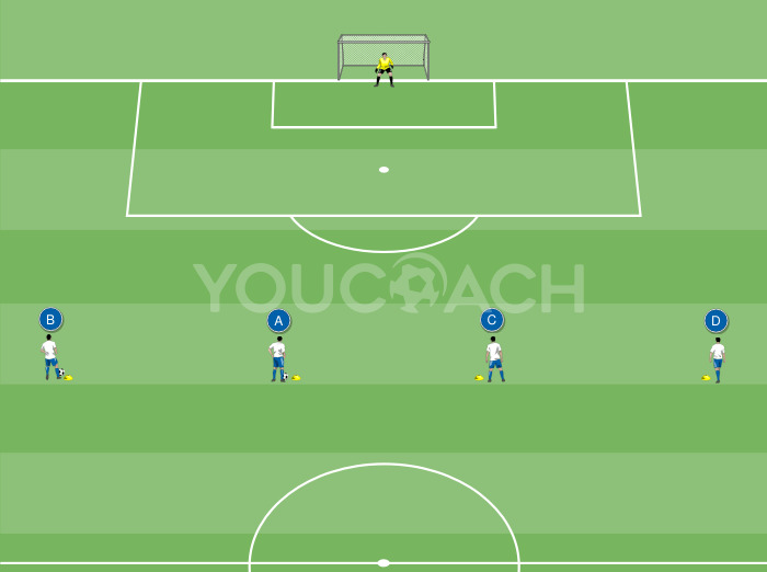 Επιθετική ενέργεια με σουτ στο τέρμα και τελικό 2 εναντίον 2