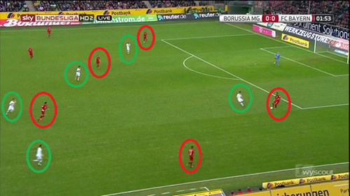 bayern monaco Borussia Monchengladbach match analysis