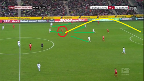 bayern monaco Borussia Monchengladbach match analysis