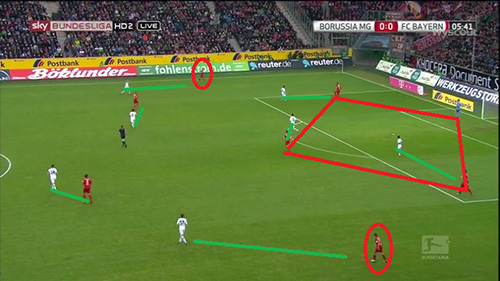 bayern monaco Borussia Monchengladbach match analysis