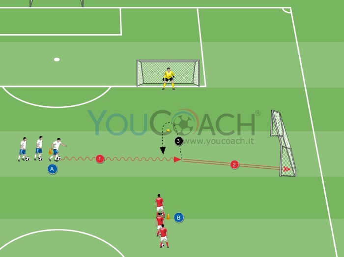 Calcia e difendi: conduzione, dribbling e finalizzazione