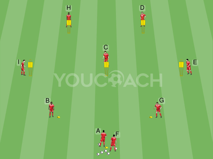 Κύκλωμα πάσας από τον Thomas Tuchel - FC Bayern München