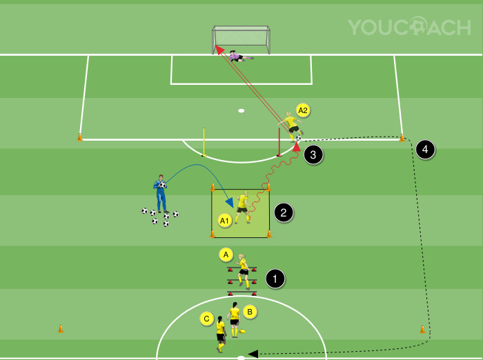 Τεχνικός σταθμός - BVB Borussia Dortmund