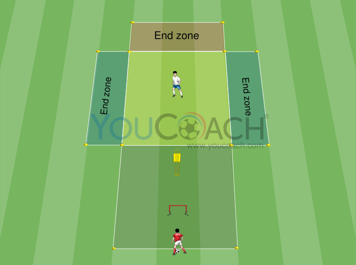 Τεχνικό διπλό τετράγωνο με έλεγχο της μπάλας, ντρίμπλα και κατάσταση 1 εναντίον 1