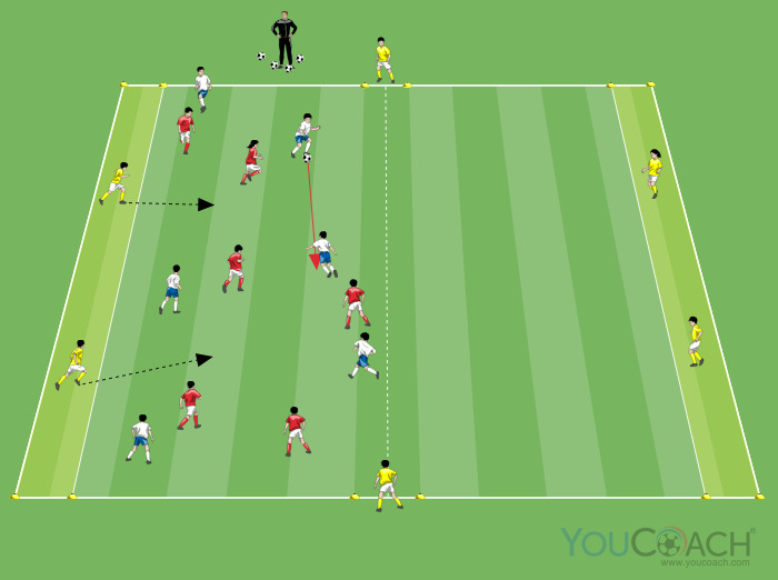 Zona final com jogadores de apoio