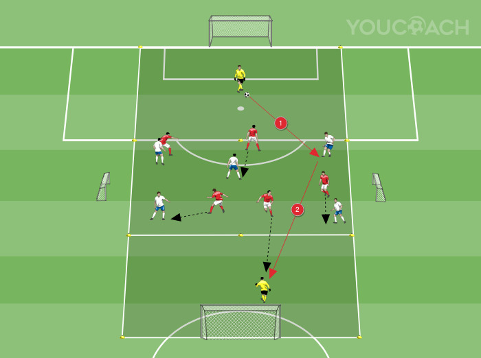 Άσκηση για το pressing και τις μεταβάσεις