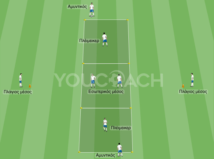 Πάσα και υποδοχή με ανάπτυξη ανά θέσεις