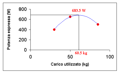 Fondamenti di forza per il calciatore Fondamenti di forza per il calciatore