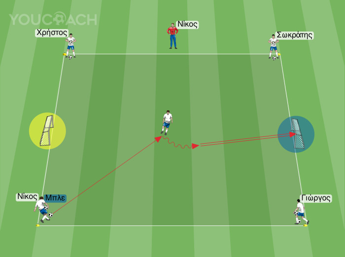 Η αρένα των οκτώ επιλογών