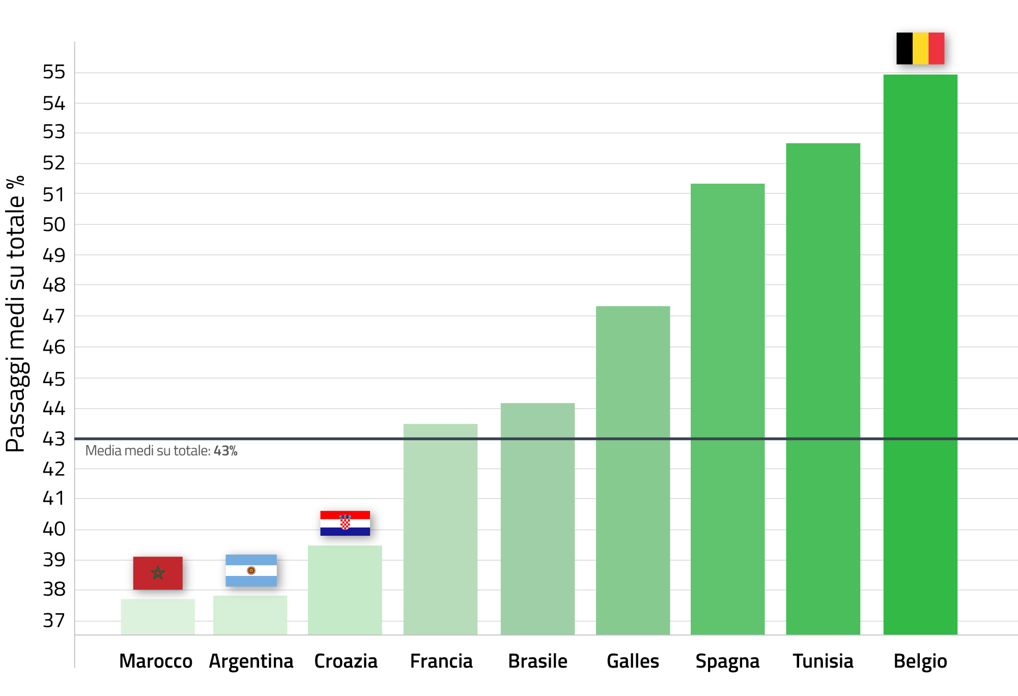 Medium pass mondiale Qatar Medium pass mondiale Qatar