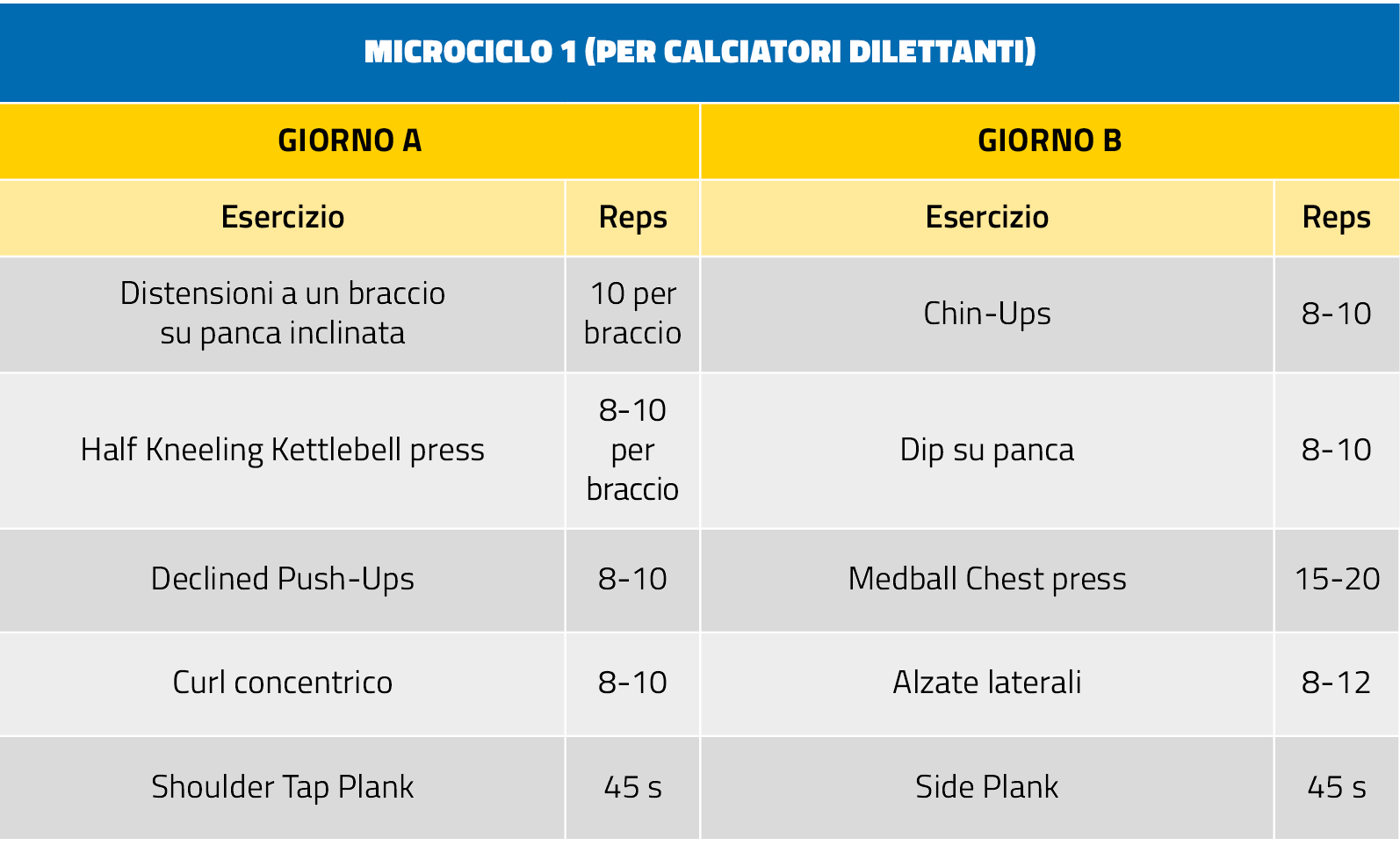 Microciclo dilettanti upper body calciatore