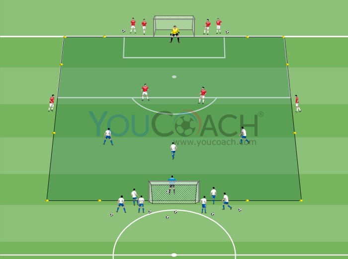 Καταστάσεις αριθμητικής υπεροχής για να πετύχετε γκολ + αντεπίθεση με χρήση παικτών back-pass