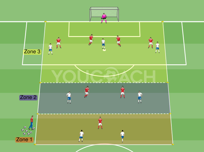 Αριθμητική υπεροχή: διάσπαση των γραμμών του αντιπάλου