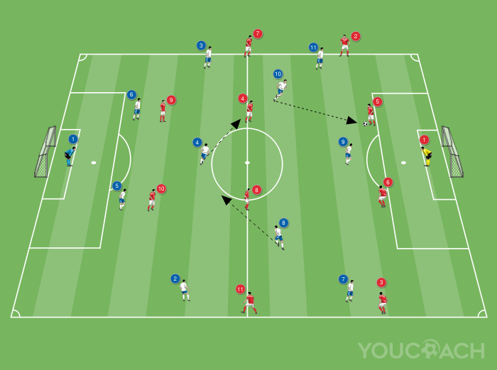 Πιέζοντας 4-3-3 εναντίον 4-4-2