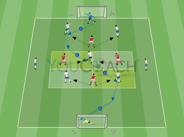 Partita a tema 7 contro 4 con sviluppi dal basso per finalizzazione