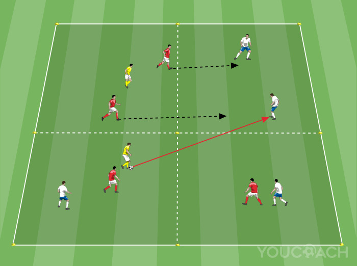 Κατοχή μπάλας 4v4 + 2 ουδέτεροι παίκτες.