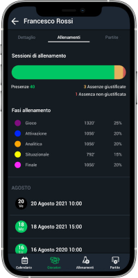 Statistiche partite youcoachappmobile Statistiche partite youcoachappmobile