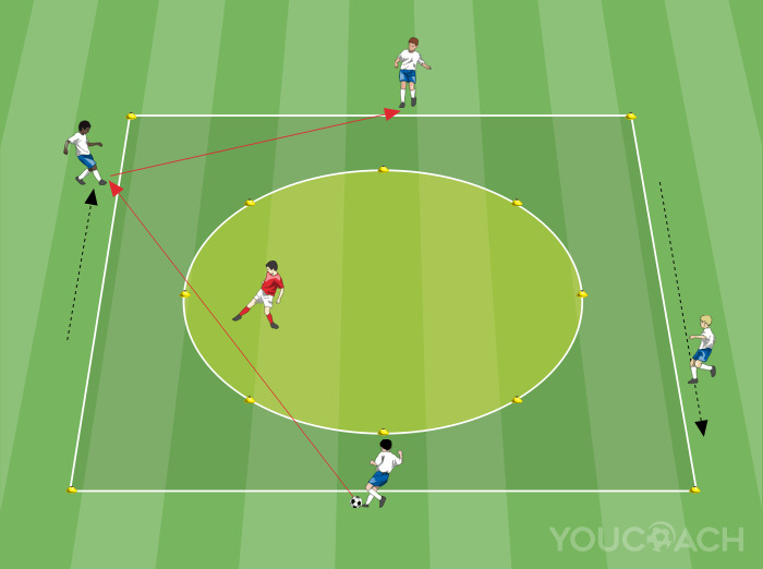 Rondo: πάσες μέσα στον κύκλο