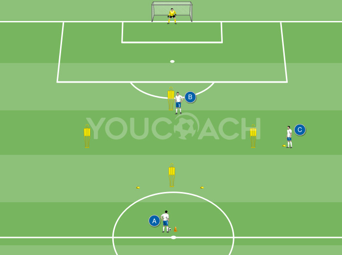 Πάσες πάνω από το «διαμάντι» με επαφές στην μπάλα και τελείωμα.