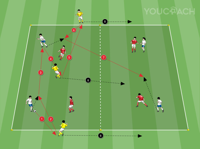 2 v 2 κατοχή μπάλας + 3 ουδέτεροι παίκτες