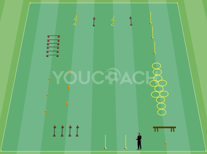 Προετοιμασία για μυϊκή ενδυνάμωση με φυσική κυκλική προπόνηση