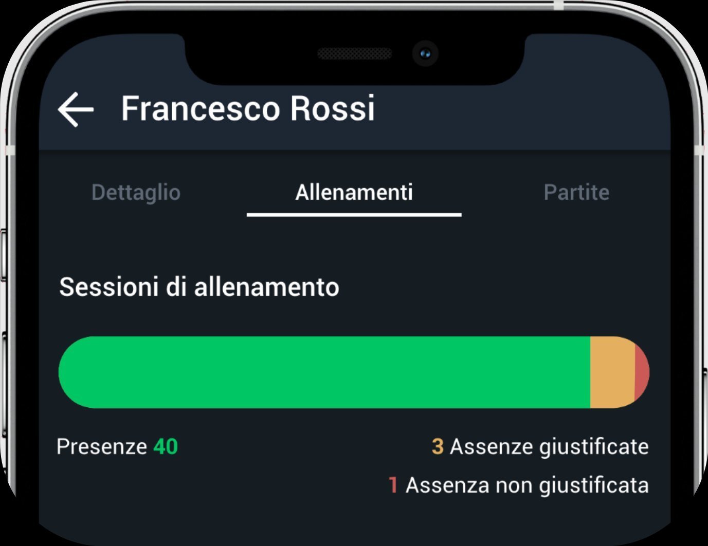 Riepilogo presenze giocatore YouCoachApp Mobile Riepilogo presenze giocatore YouCoachApp Mobile