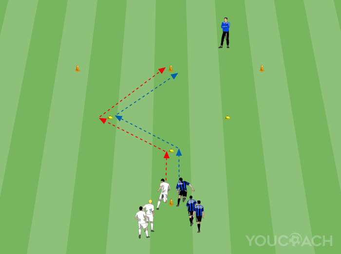 Ταχύτητα και νοητική αντίδραση - FC Inter