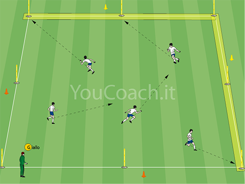 Attivazione psicocinetica e sprint in movimento