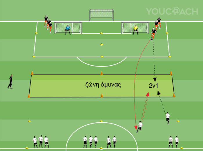Τεχνική-τακτική άσκηση: 2 εναντίον 1 - Valencia CF