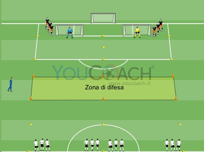 Τεχνική-τακτική άσκηση: 2 εναντίον 1 - Valencia CF