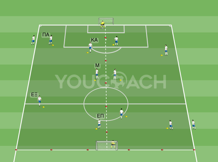 Προθέρμανση με συνεχόμενες πάσες και τελείωμα 