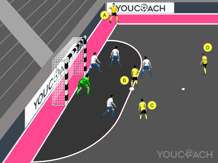 Στημένες φάσεις από κόρνερ: τρεις παίκτες σε ευθεία με προσποίηση (dummy)