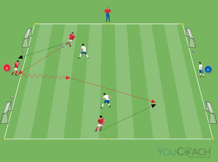 Small-Sided Game: 2 εναντίον 2 με υποστήριξη και διπλό γκολ