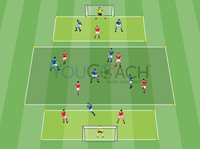 Παιχνίδι σε τρεις ζώνες - Arsenal FC