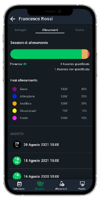 8 funzionalità YouCoachApp: statistiche giocatore 8 funzionalità YouCoachApp: statistiche giocatore