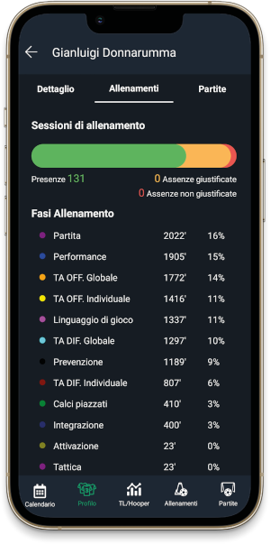 Statistiche giocatore YouCoachApp mobile Statistiche giocatore YouCoachApp mobile